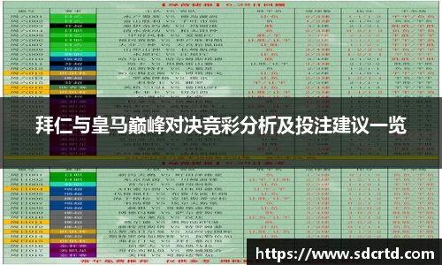 拜仁与皇马巅峰对决竞彩分析及投注建议一览